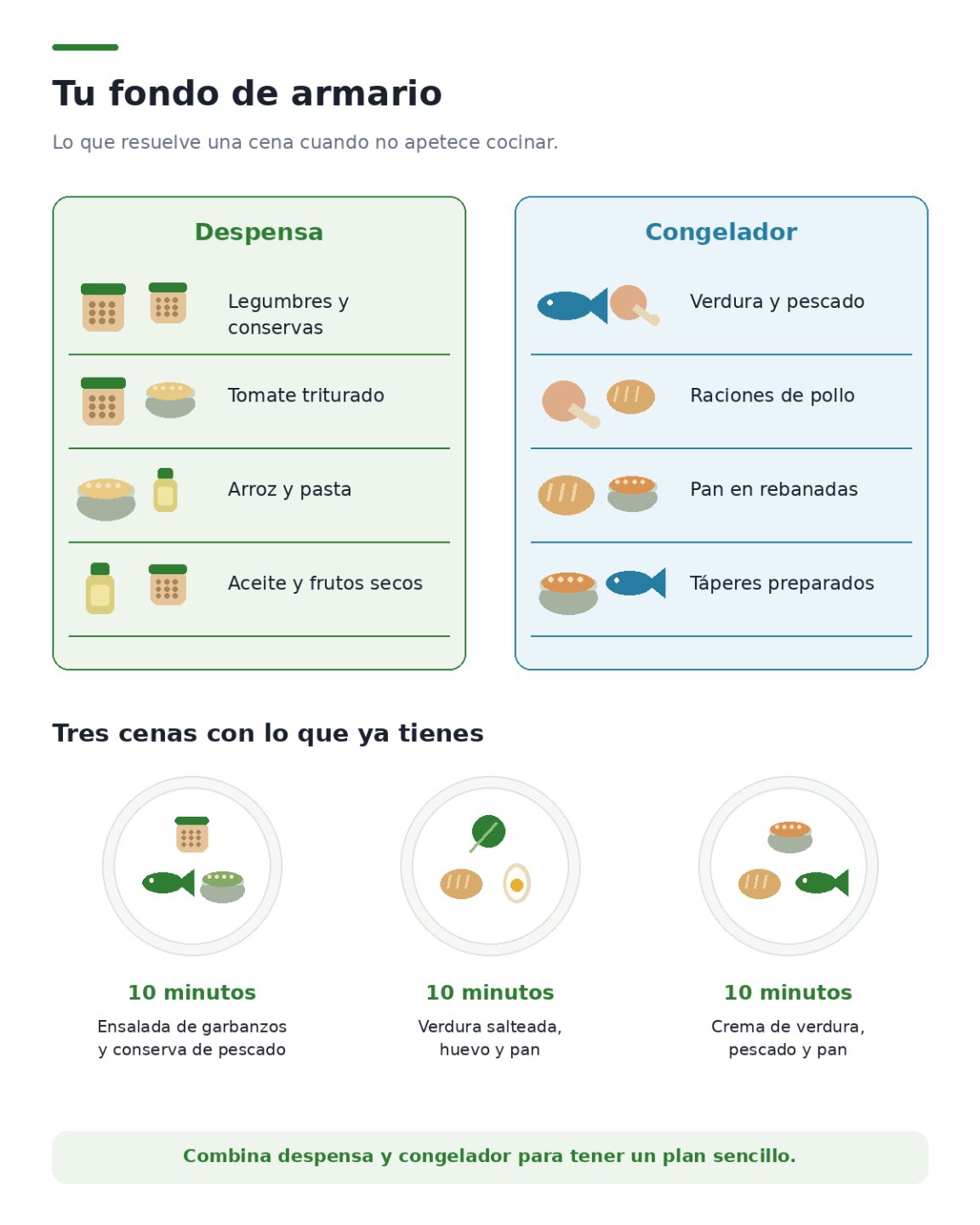 Una despensa y un congelador abiertos, cada uno con sus estantes ordenados y etiquetados por tipo de alimento, y abajo tres cenas de emergencia montadas con esos productos