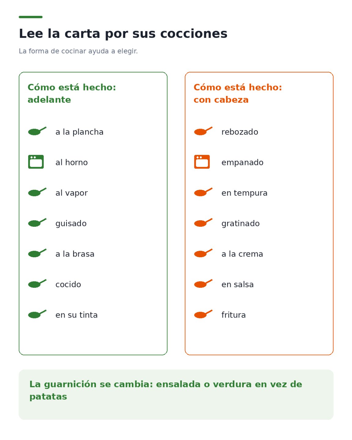 Dos columnas con las palabras que aparecen en las cartas: a la izquierda plancha, horno, vapor, guisado, brasa; a la derecha rebozado, empanado, en tempura, gratinado, a la crema